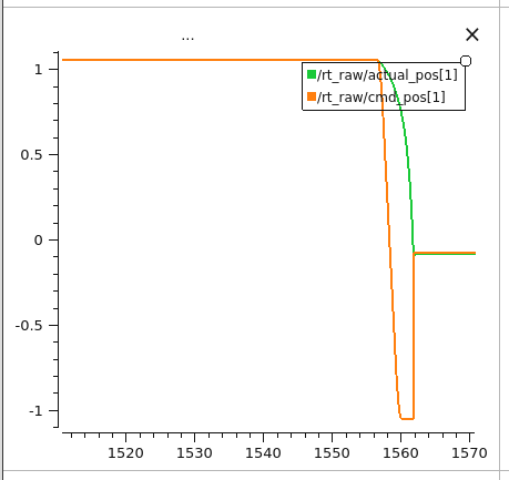 Position error before compensation