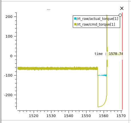 Torque before compensation