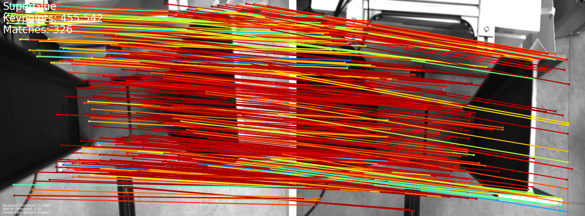 SuperGlue Matching Results