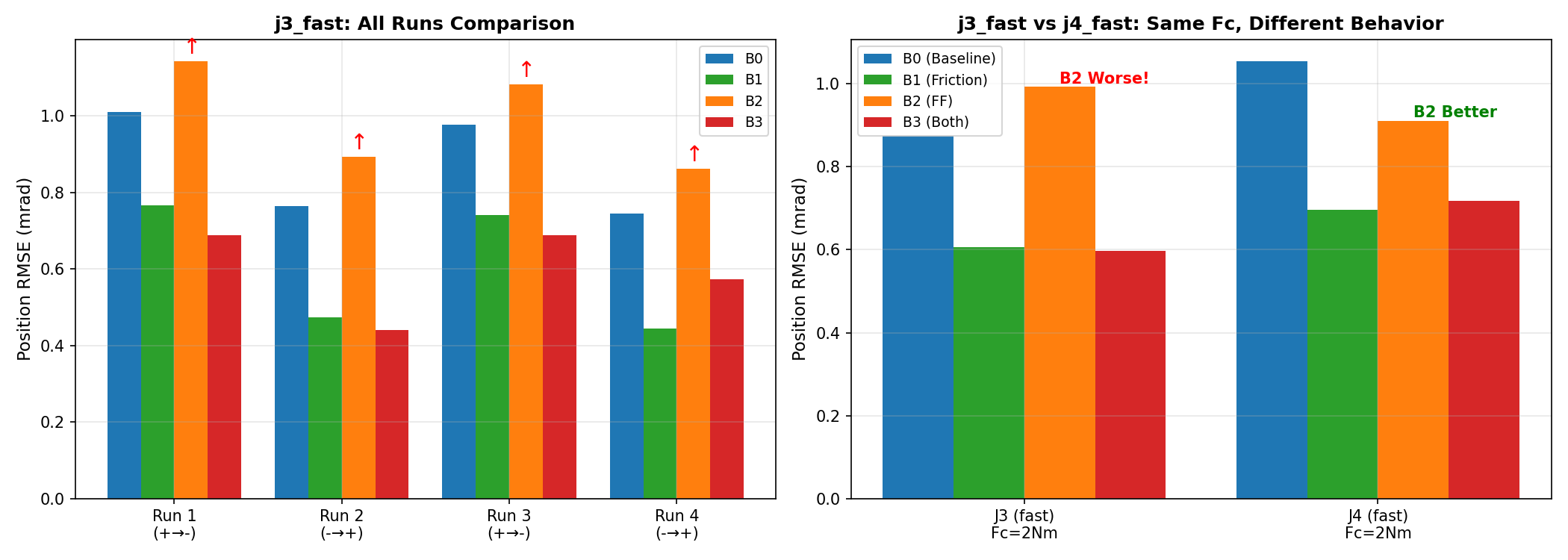 j3_fast anomaly analysis