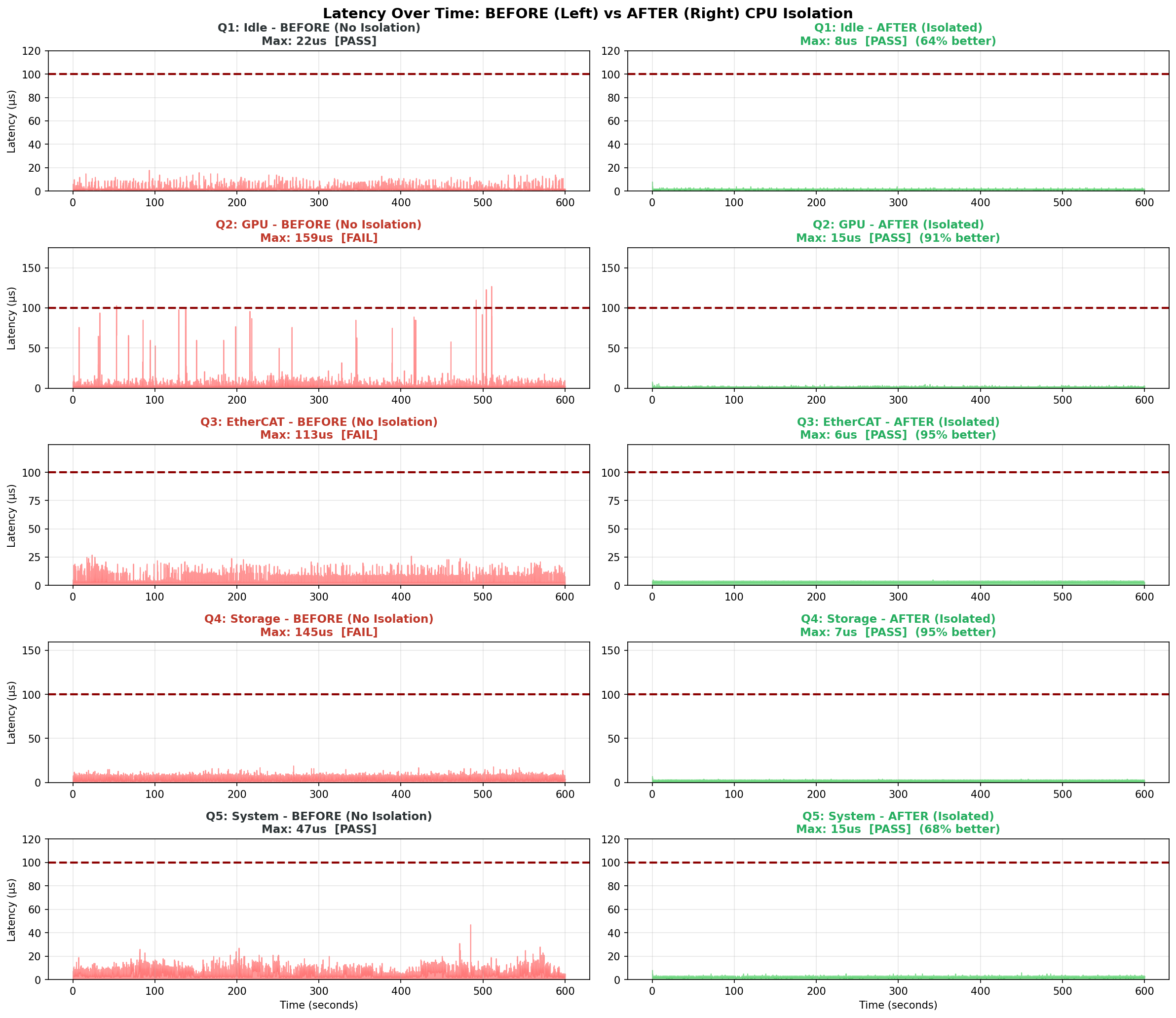 Time series comparison