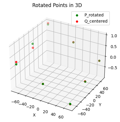 Rotation transform application results
