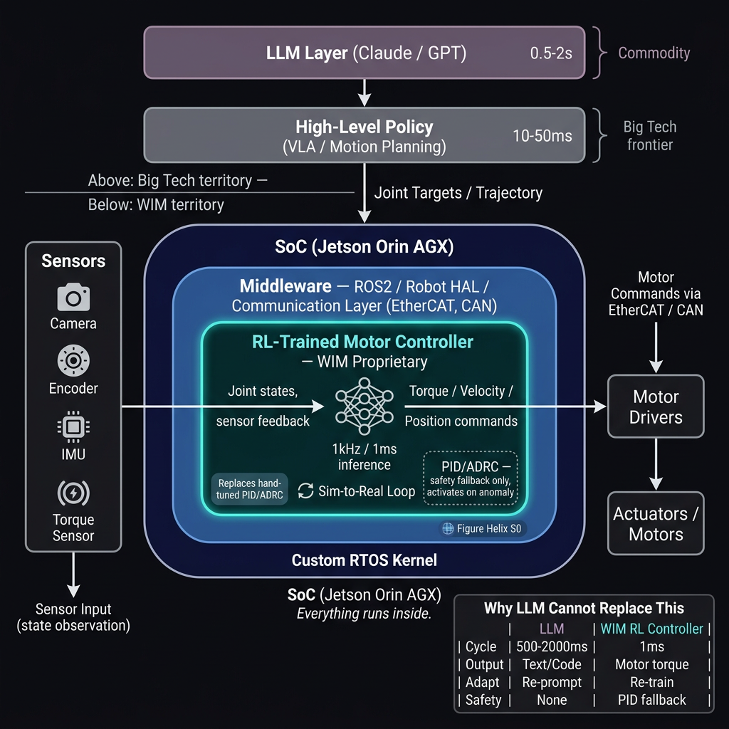 WIMPACK Architecture