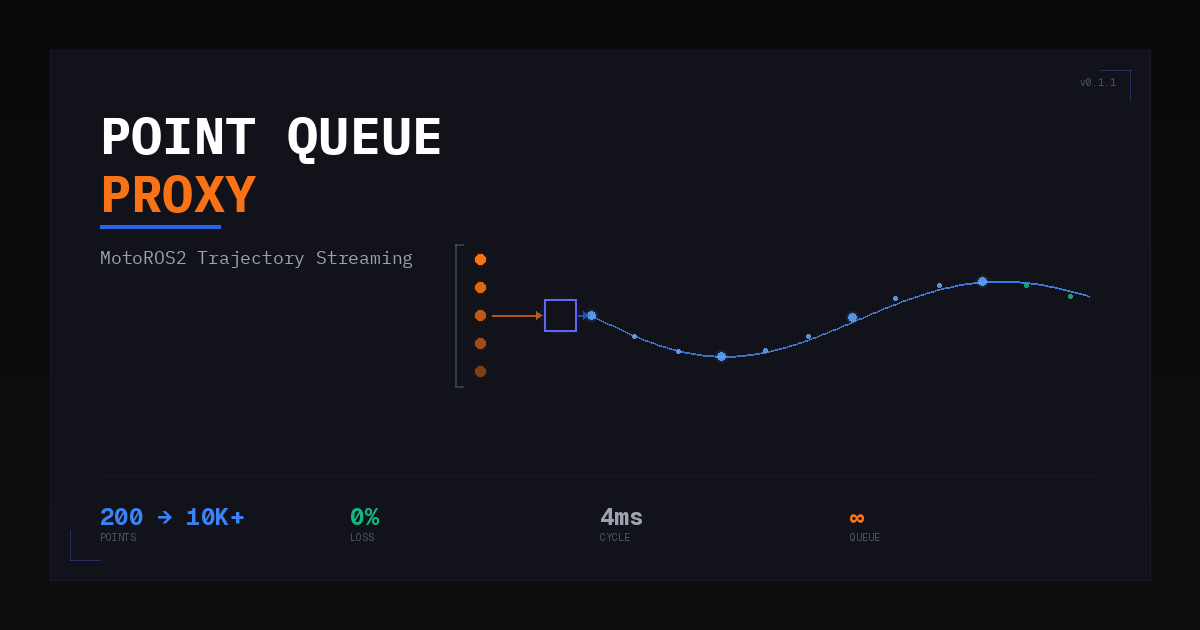 MotoROS2 Point Queue Proxy Server - 200포인트 한계를 넘어서